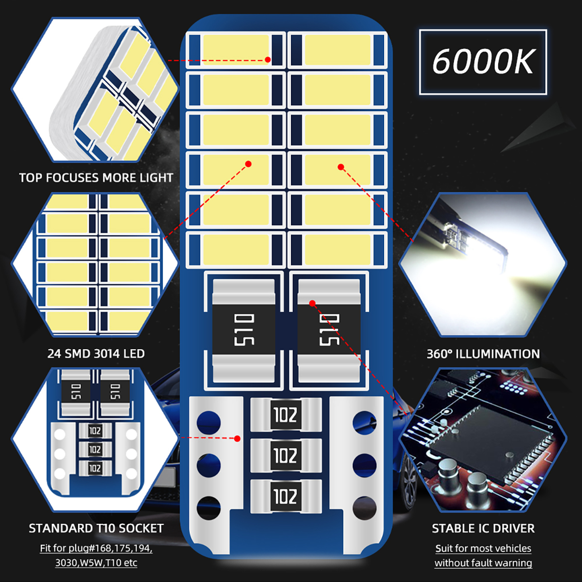2/6/10/20PCS T10 W5W LED Car I - Actinic Blue Led 리뷰 및 가격