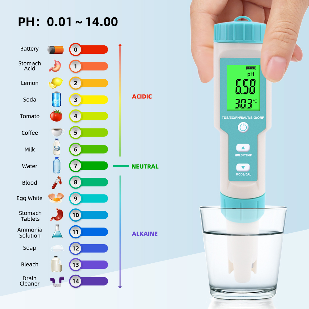 New 7 in 1 PH/TDS/EC/ORP/Salin - Marine Aquarium Water Analyzer 리뷰 및 가격