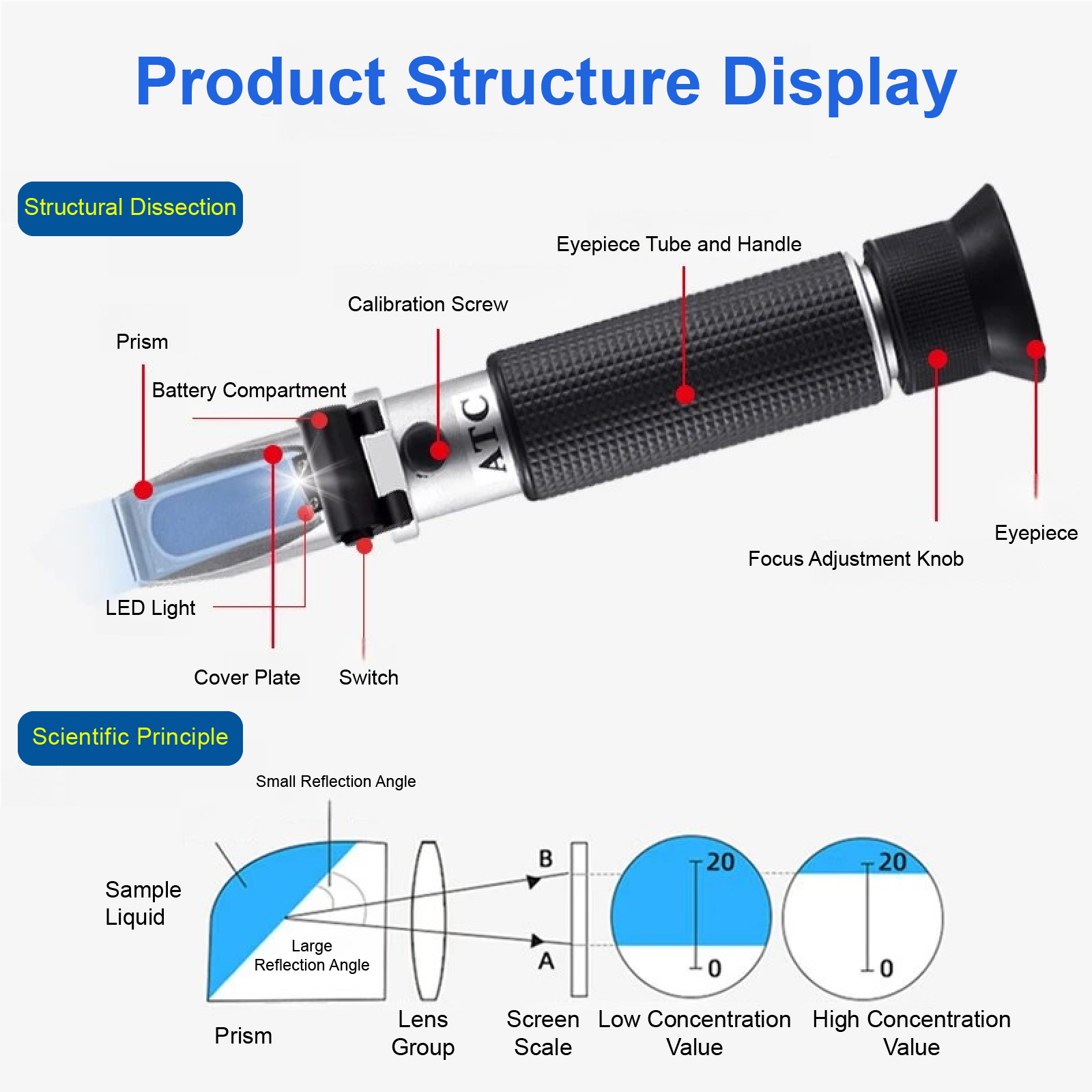 ATC Digital Salinity 0-28% 0-1 - Marine Aquarium Refractometer 리뷰 및 가격